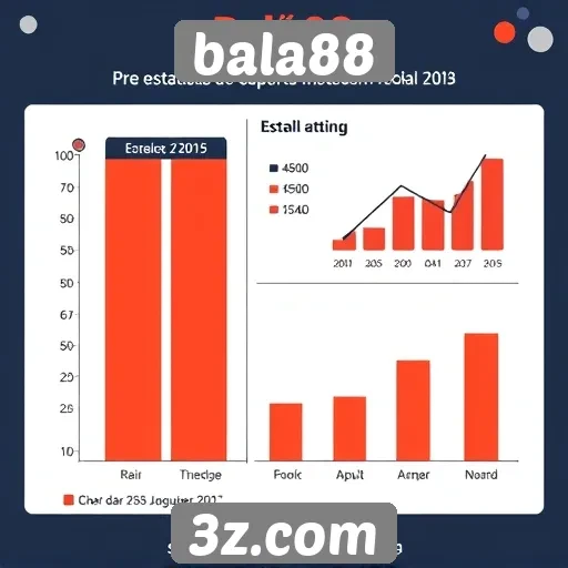 Estatísticas de usuários ativos no site Bala88